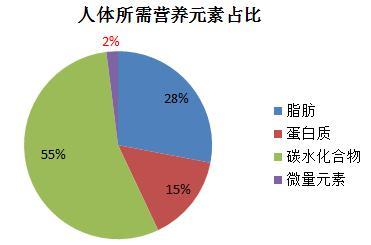 宝宝需不需要补硒崔玉涛