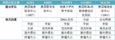 甲状腺癌全切后需补硒吗