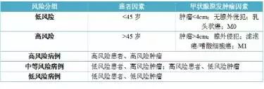 甲状腺癌全切后需补硒吗