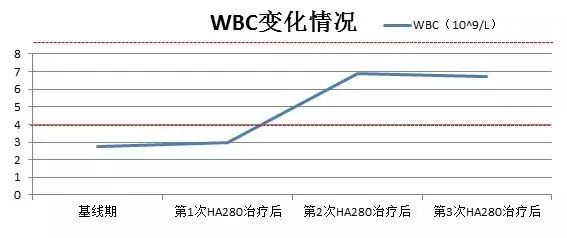 补硒能治疗干燥综合症吗