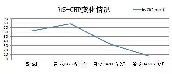 补硒能治疗干燥综合症吗