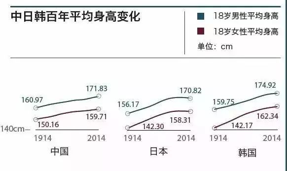 青春期补硒摄入量是多少