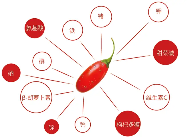 人民日报报道补硒的报道