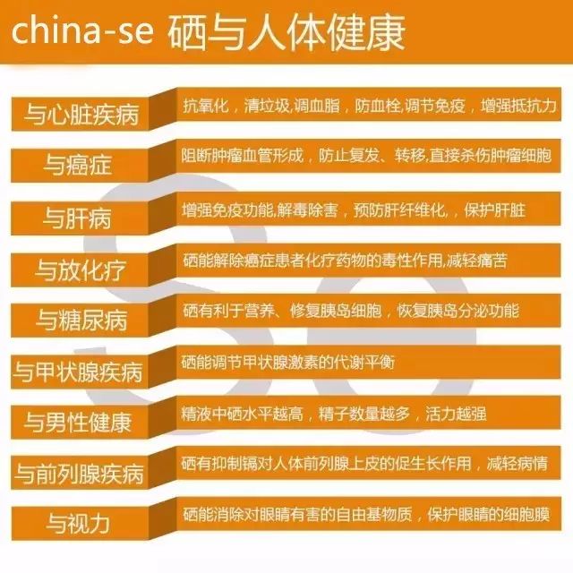 中国中医科学院全民补硒