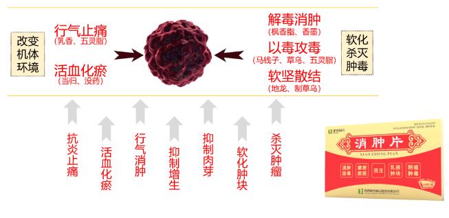 补硒保健品对肾有负担吗