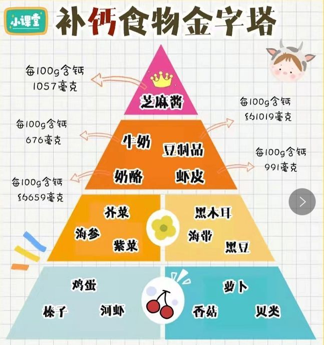 吃什么补维生素锌和硒呢