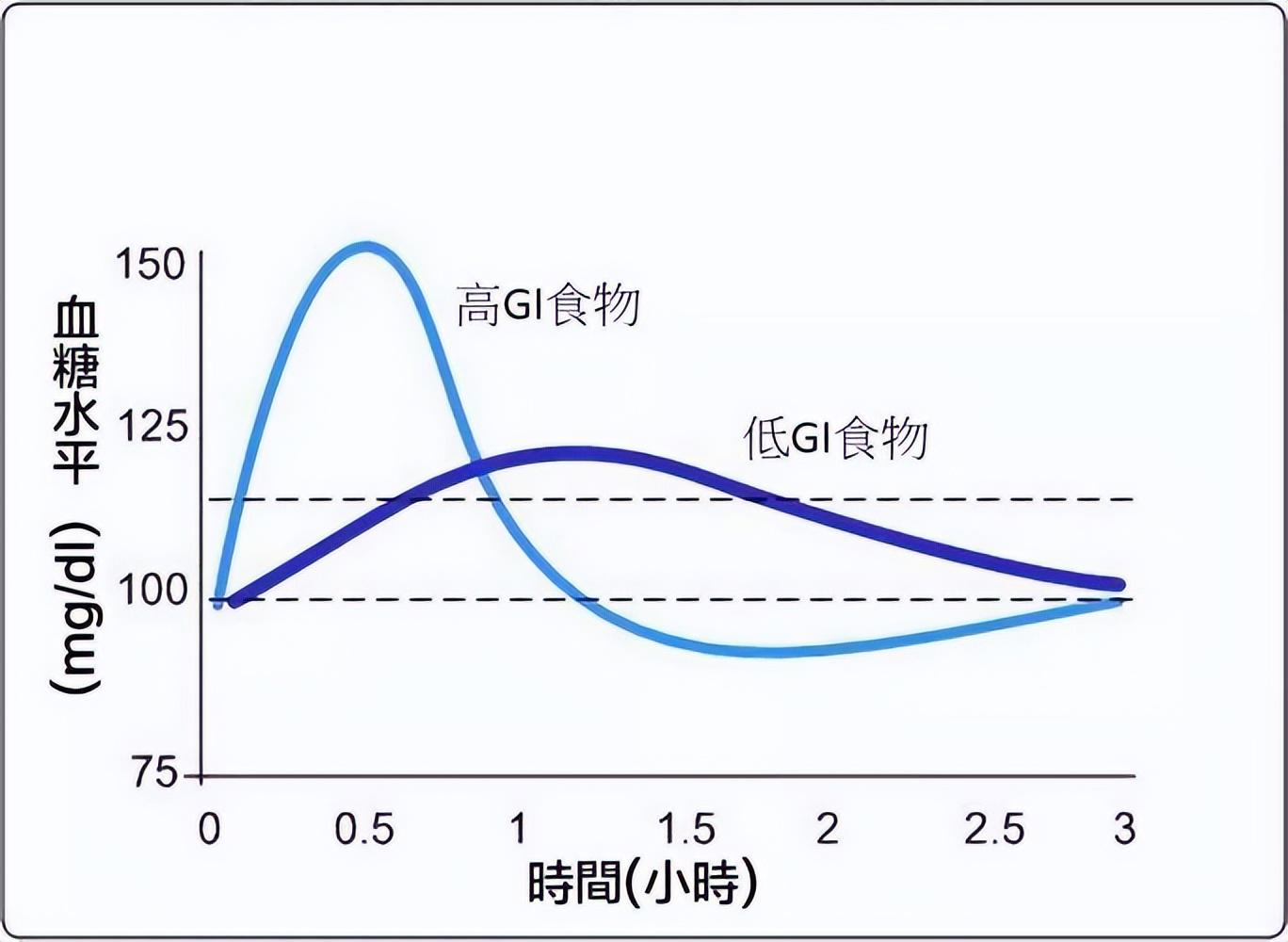 老年人到底需不需要补硒