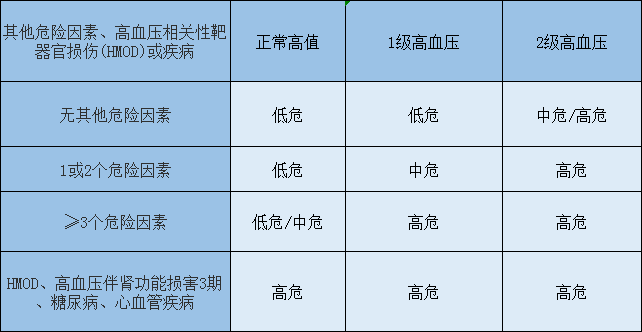 吃普利类降压药怎么补硒