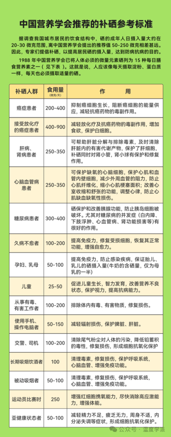 补硒十大作用是什么药品