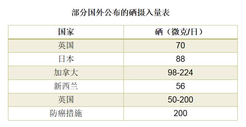 补硒有什么好处百度百科