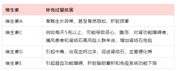 什么人补维生素硒多一点