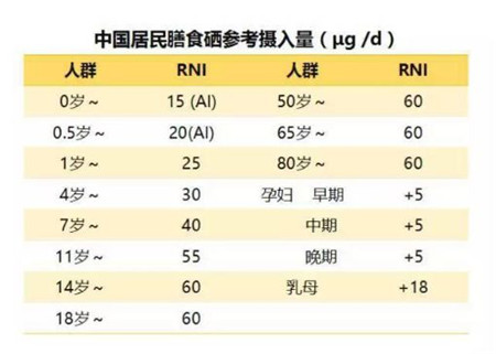 富硒类产品的特点是什么