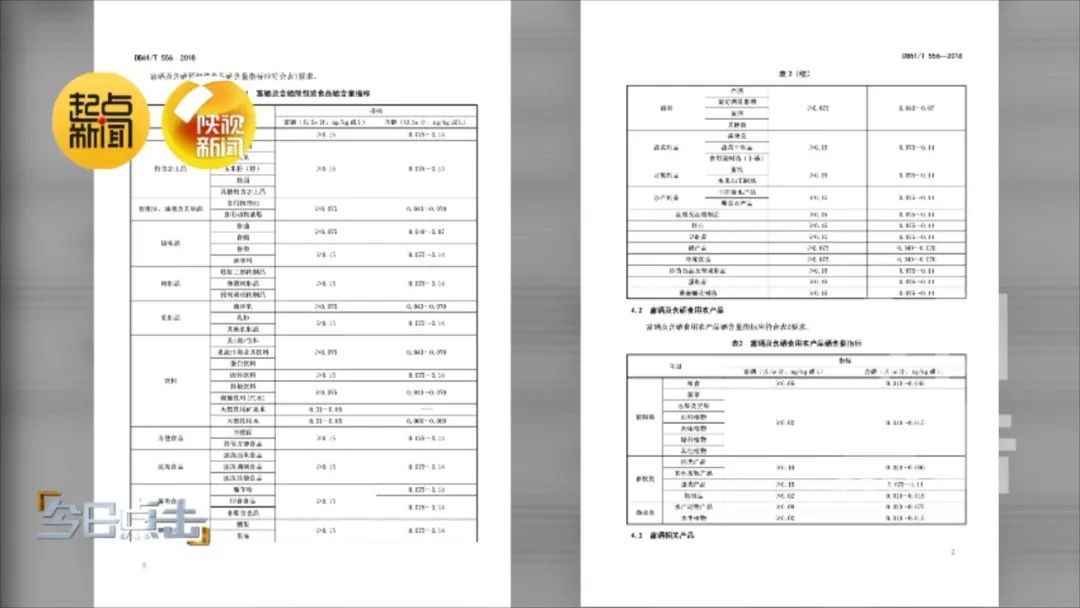 富硒产品硒元素技术研发