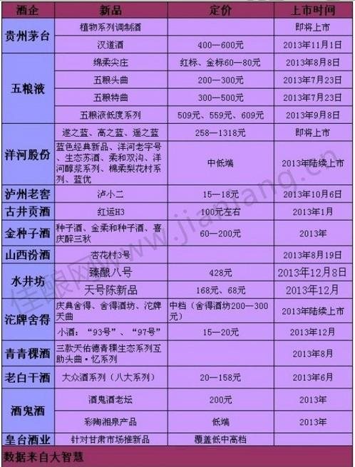 富硒白酒专利有哪些产品