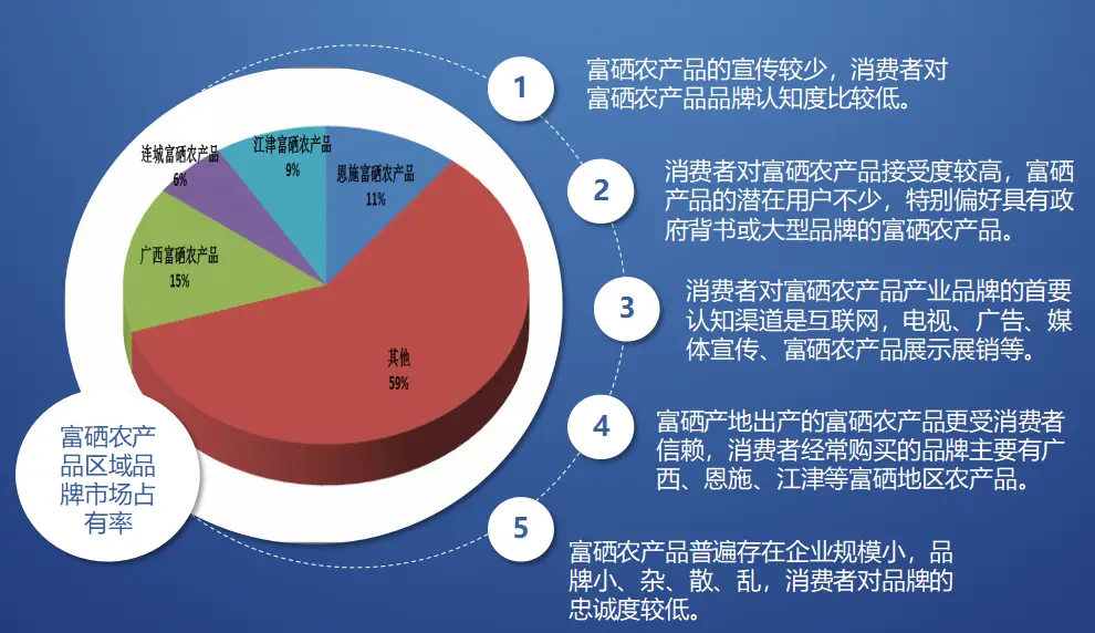 富硒产品进社区实施方案