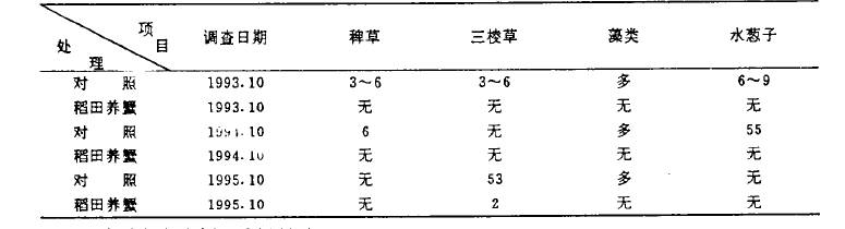 种植富硒农产品社会效益