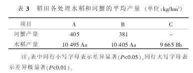 种植富硒农产品社会效益