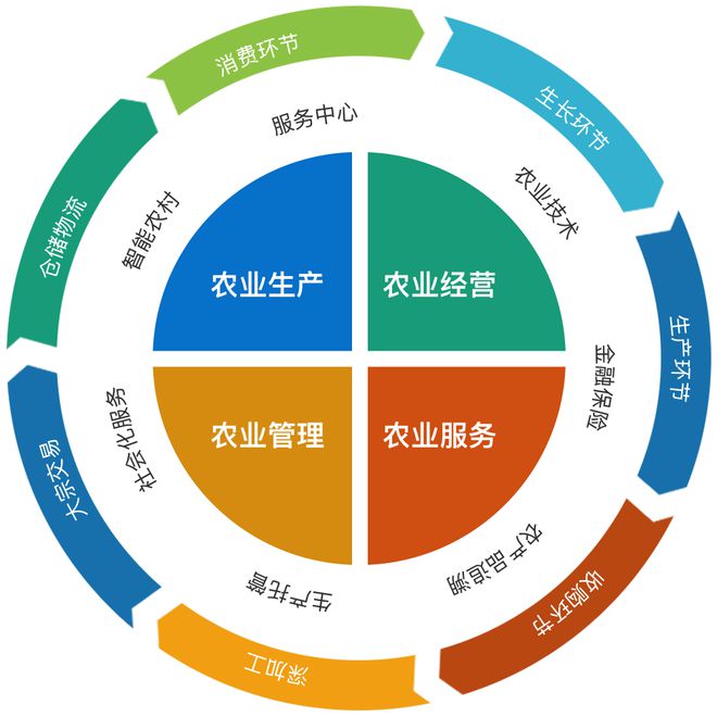 富硒农产品开发实施方案