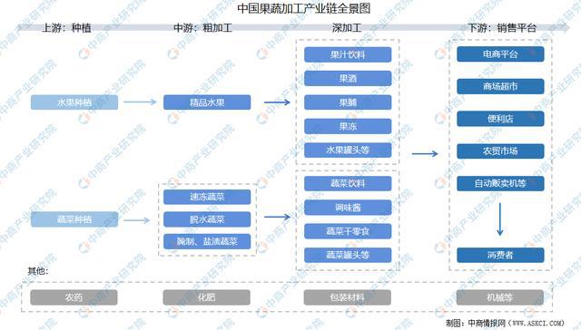 富硒农产品开发工作总结