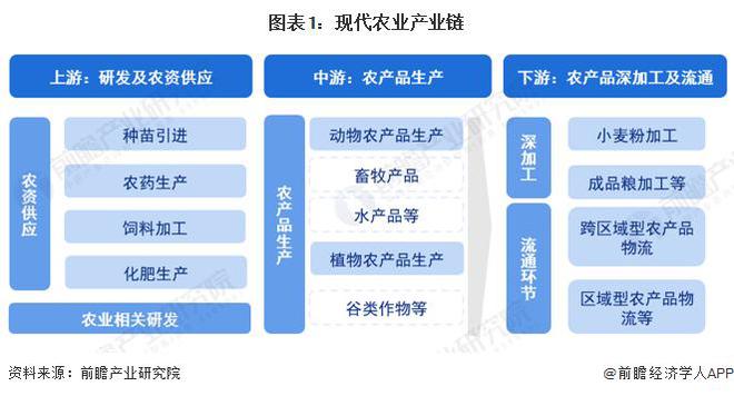 富硒农产品开发工作总结