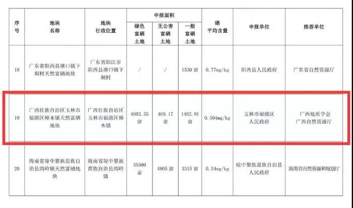 富硒农产品认证标准是啥