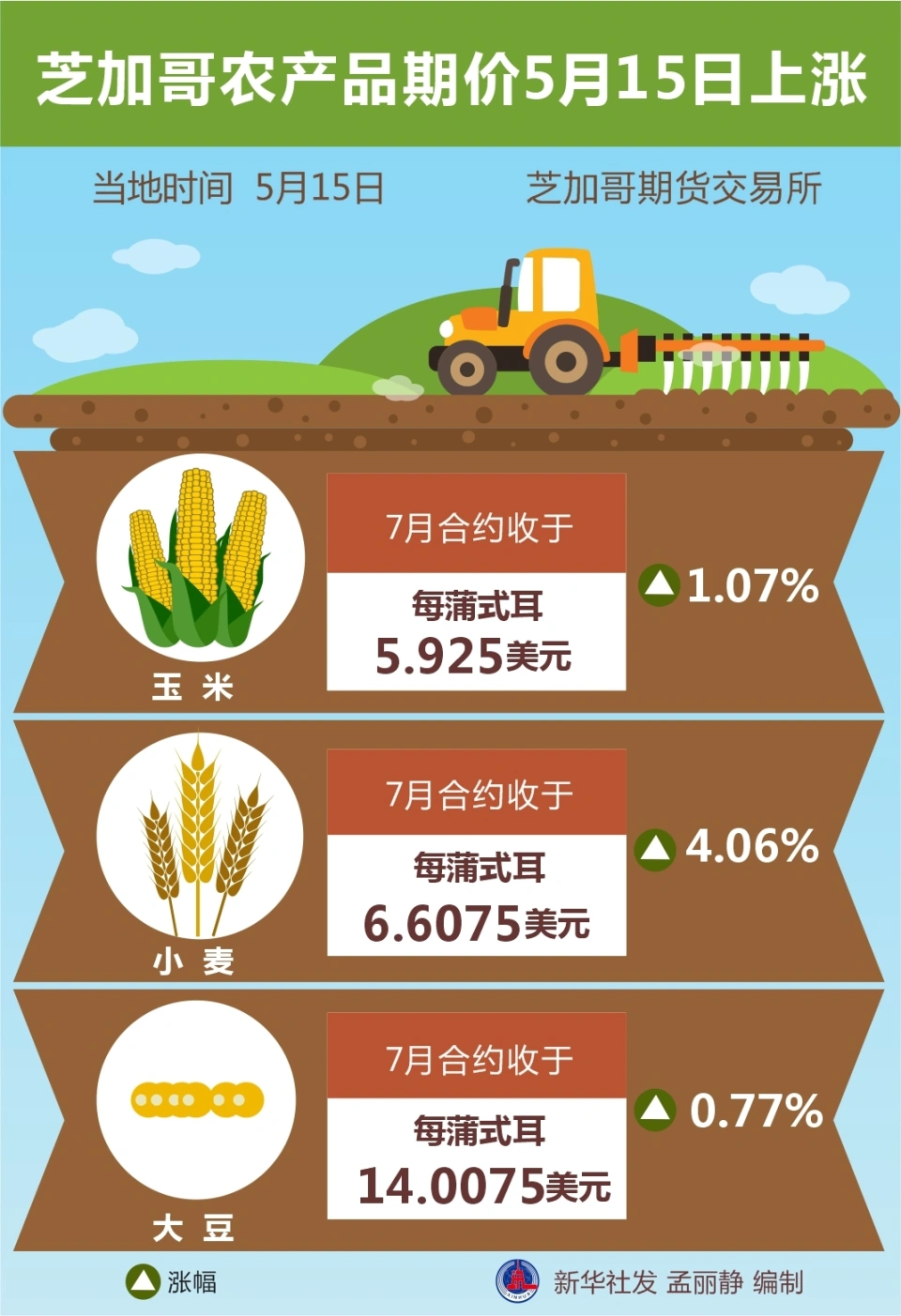 富硒农产品交易中心房价