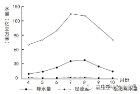 赤道富硒茶的功效与作用