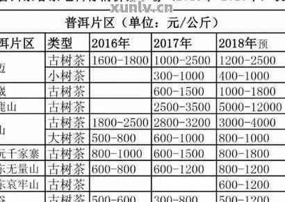 新疆普洱茶价格多少一斤：了解最新行情！