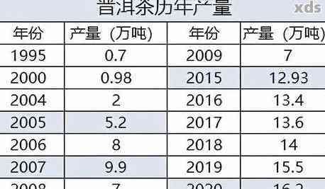 普洱生茶7541价格及相关信息