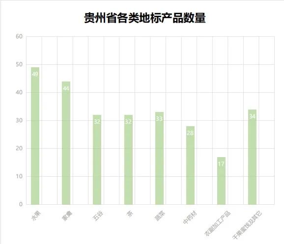 贵州哪些地方产富硒茶好