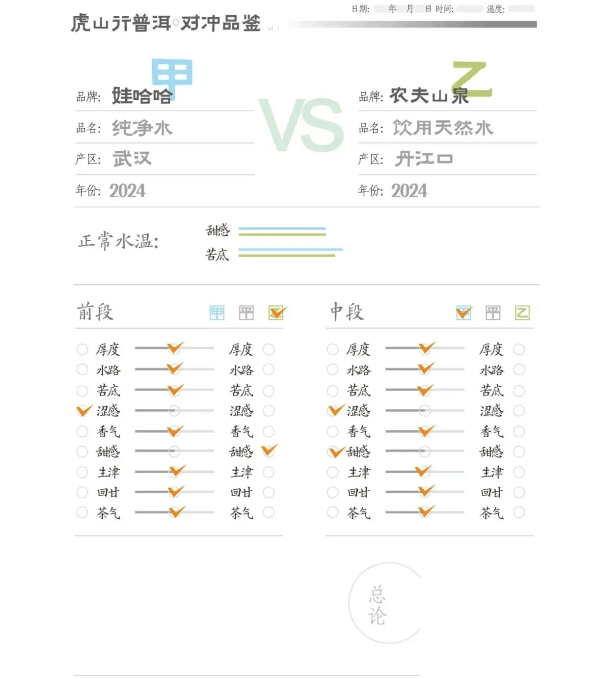 富硒水和茶哪个好用点呢