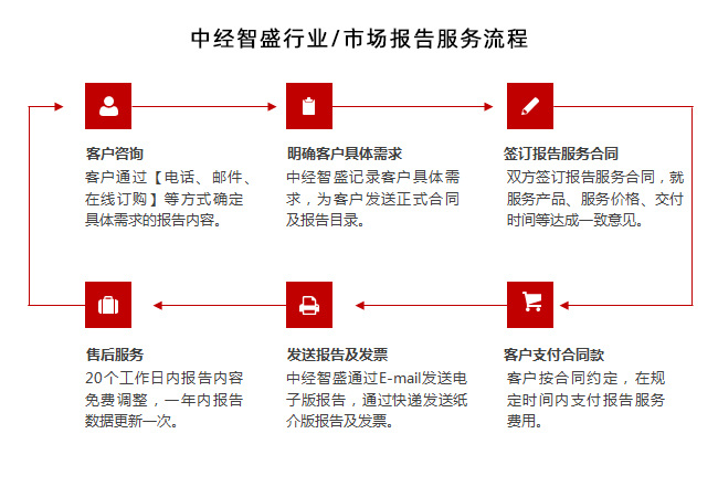 富硒茶国际市场分析报告