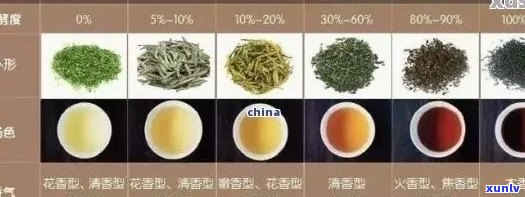 新 普洱茶的分类及其与红茶的区别：一种全面的视角