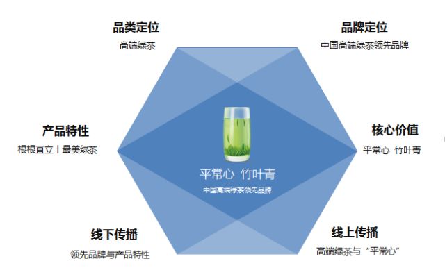 四川雅安富硒茶企业名单