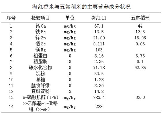 为什么吃富硒大米会便秘