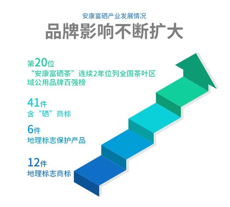 陕西安康富硒大米的介绍