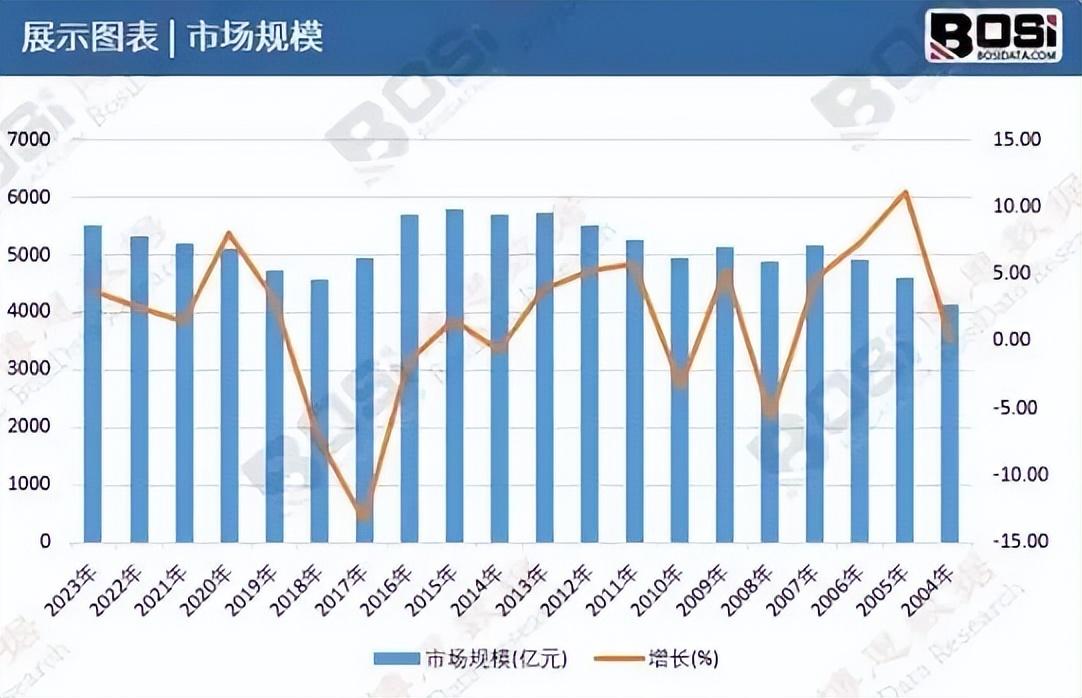 富硒大米的销售广告策略