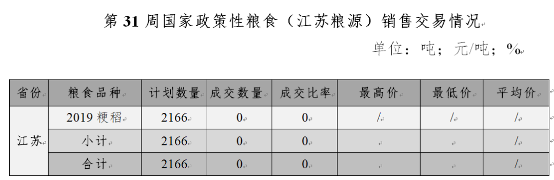 富硒大米是粮食还是饲料