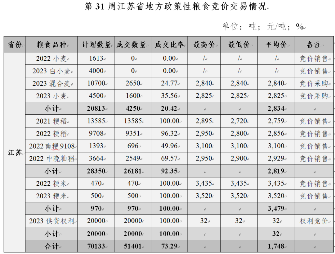 富硒大米是粮食还是饲料