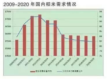 湖南有机富硒大米的补贴