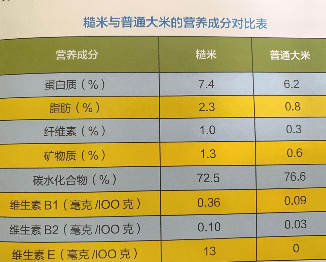 富硒大米执行什么标准好