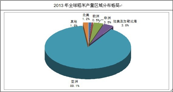 富硒大米集中在那个区域