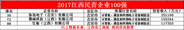 富硒大米是哪个省的简称