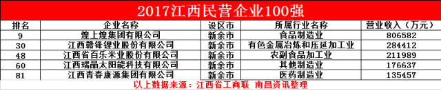 富硒大米是哪个省的简称