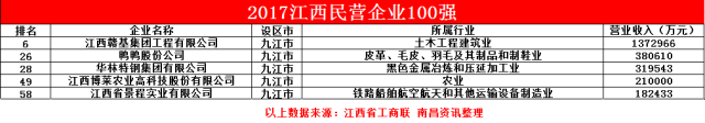 富硒大米是哪个省的简称