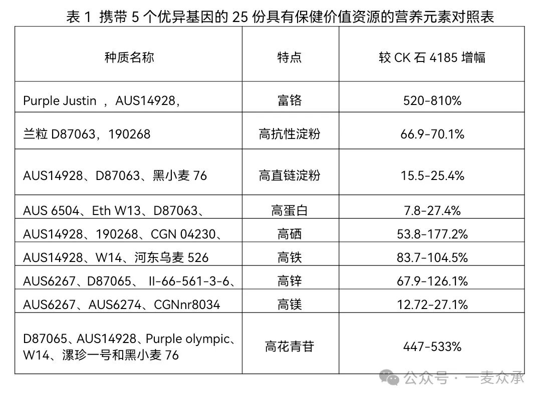 保清县富硒大米产量多少