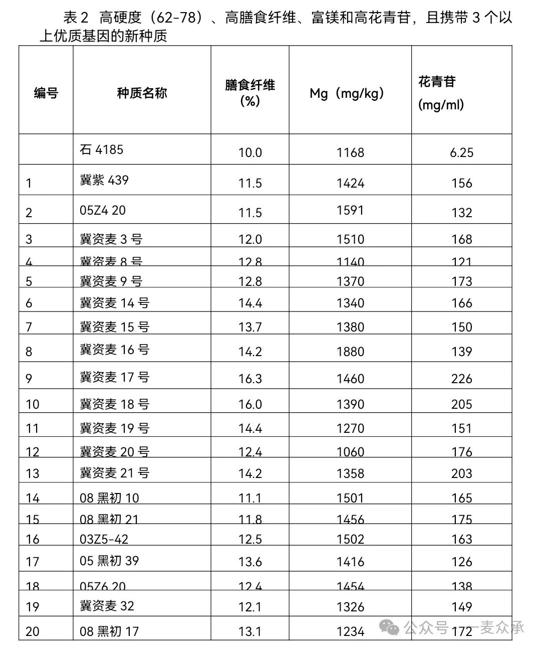 保清县富硒大米产量多少