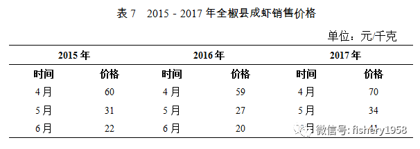 安徽省地方标准富硒大米