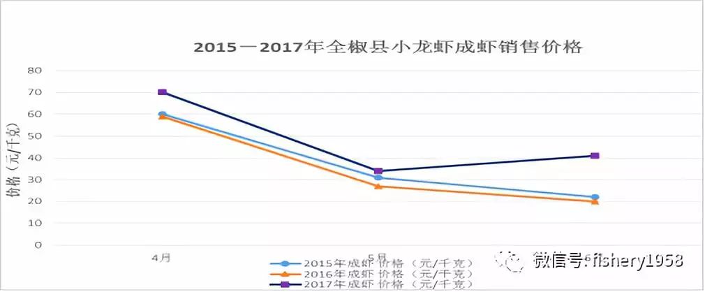 安徽省地方标准富硒大米