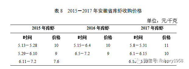 安徽省地方标准富硒大米